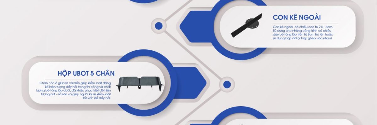 5-cai-tien-san-phang-ubot