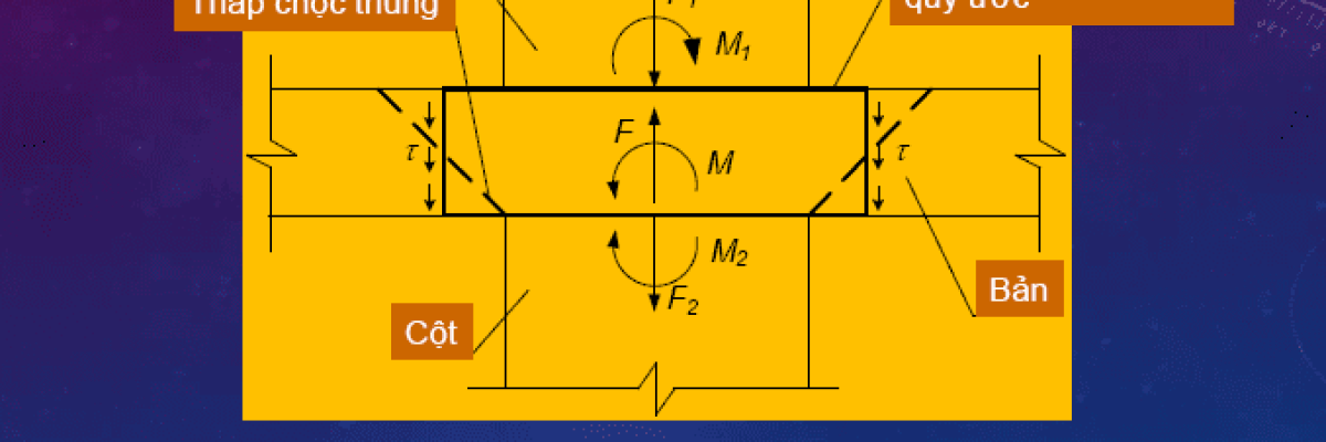 tính toán chọc thủng sàn theo TCVN 5574-2028